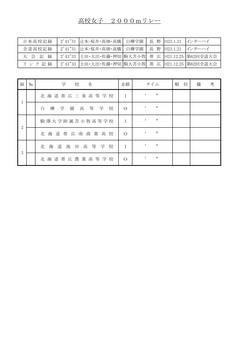 H24全道高校スケート競技女子2000mリレー組合せ.jpg