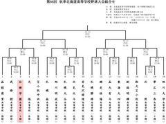 秋季北海道大会組み合わせ（白樺学園）.jpg
