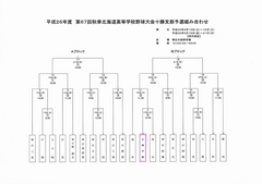 2014秋季野球組み合わせ.jpg