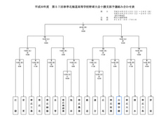 春季組み合わせ表.jpg