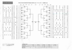 バスケットインターハイ組合せ.jpg